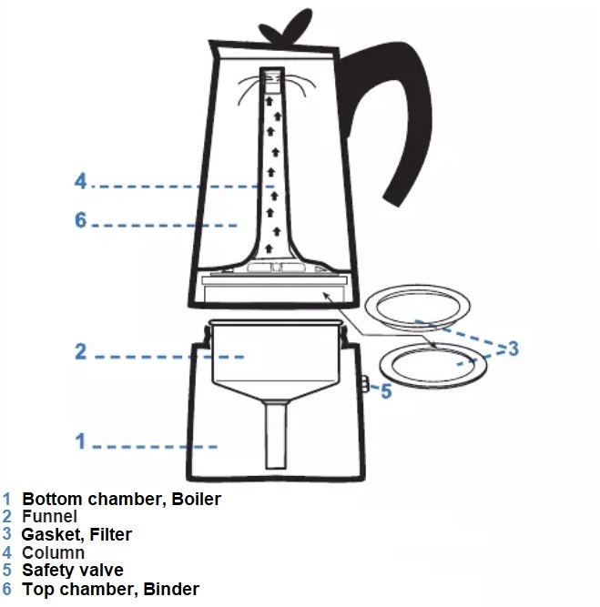 Bialetti stainless on sale steel espresso maker