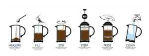 How to Make the Perfect French Press Coffee