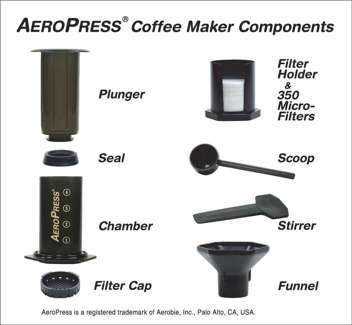 How to Brew the Perfect Aeropress Quest Coffee Roasters