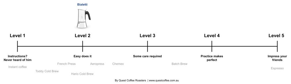 Moka Pot vs French Press: Ultimate Brew Battle Guide